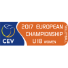 Campeonato Europeu sub 18 Feminino